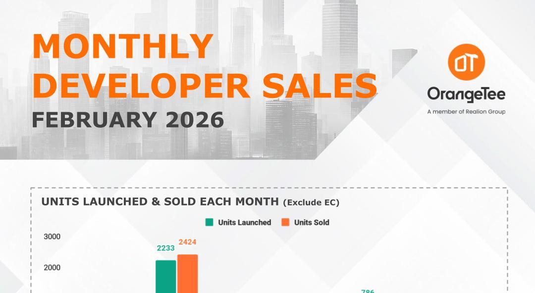 Monthly Developer Sales Feb 2026